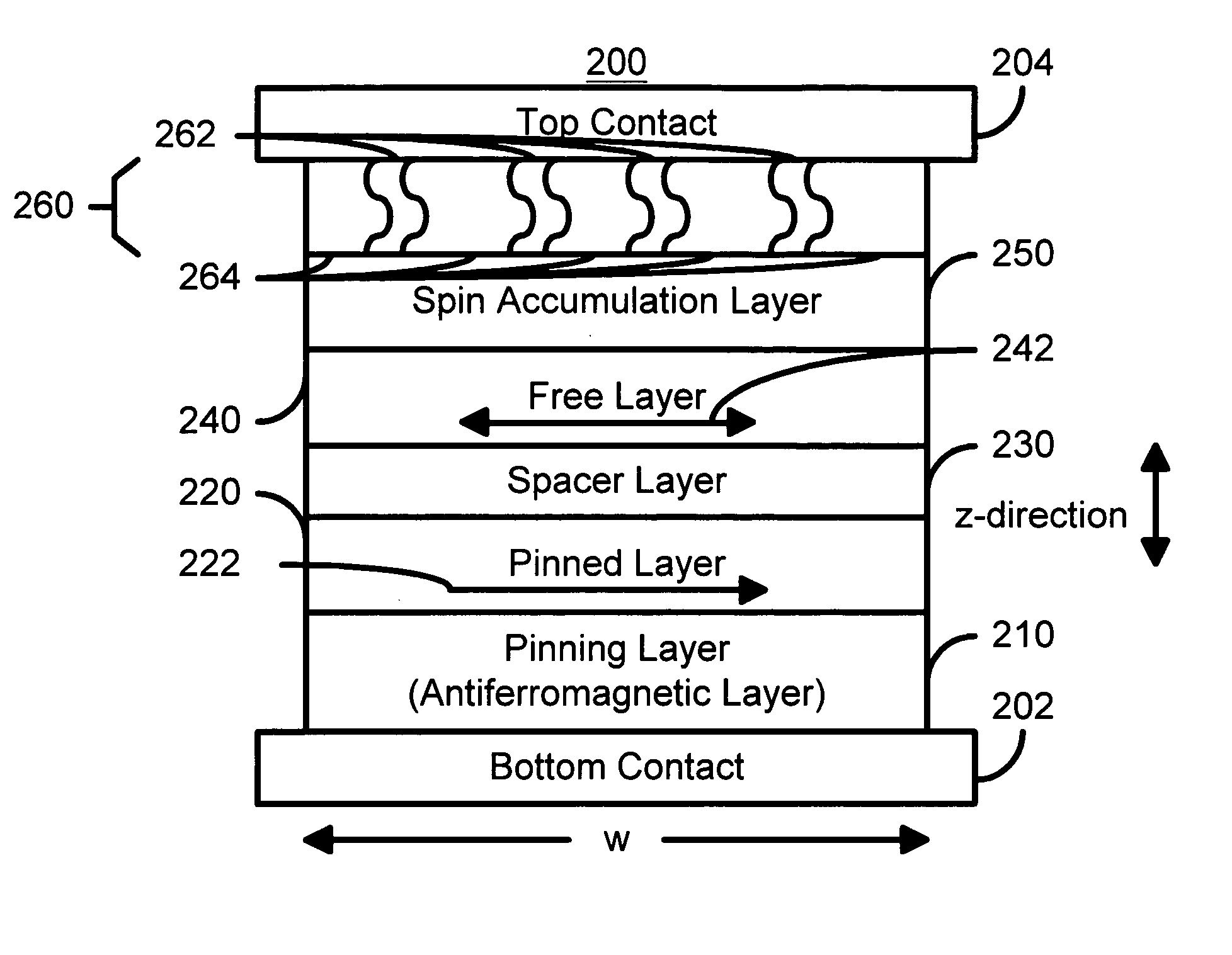 Spin barrier enhanced magnetoresistance effect element and magnetic memory using the same