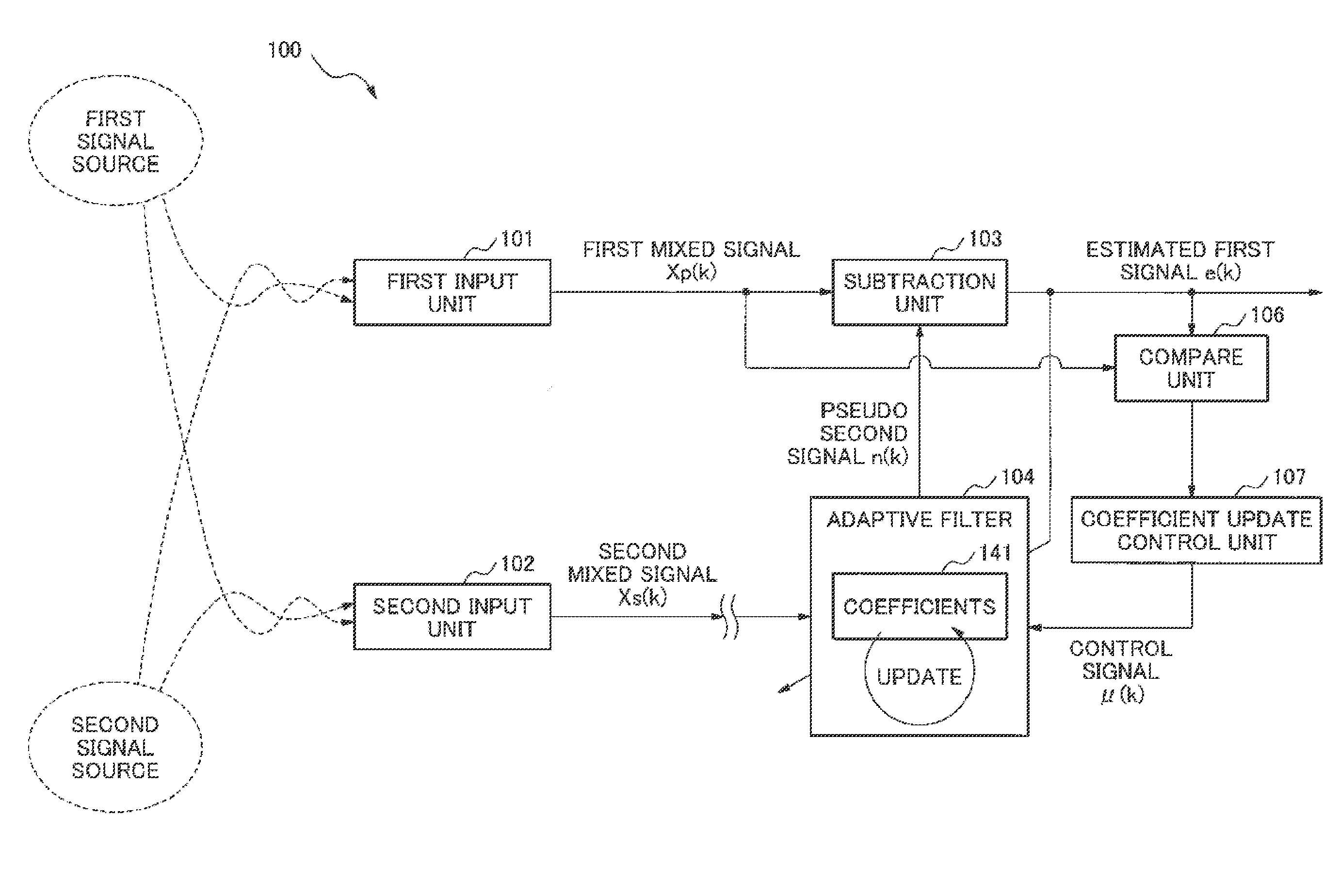 Signal processing device, signal processing method and signal processing program