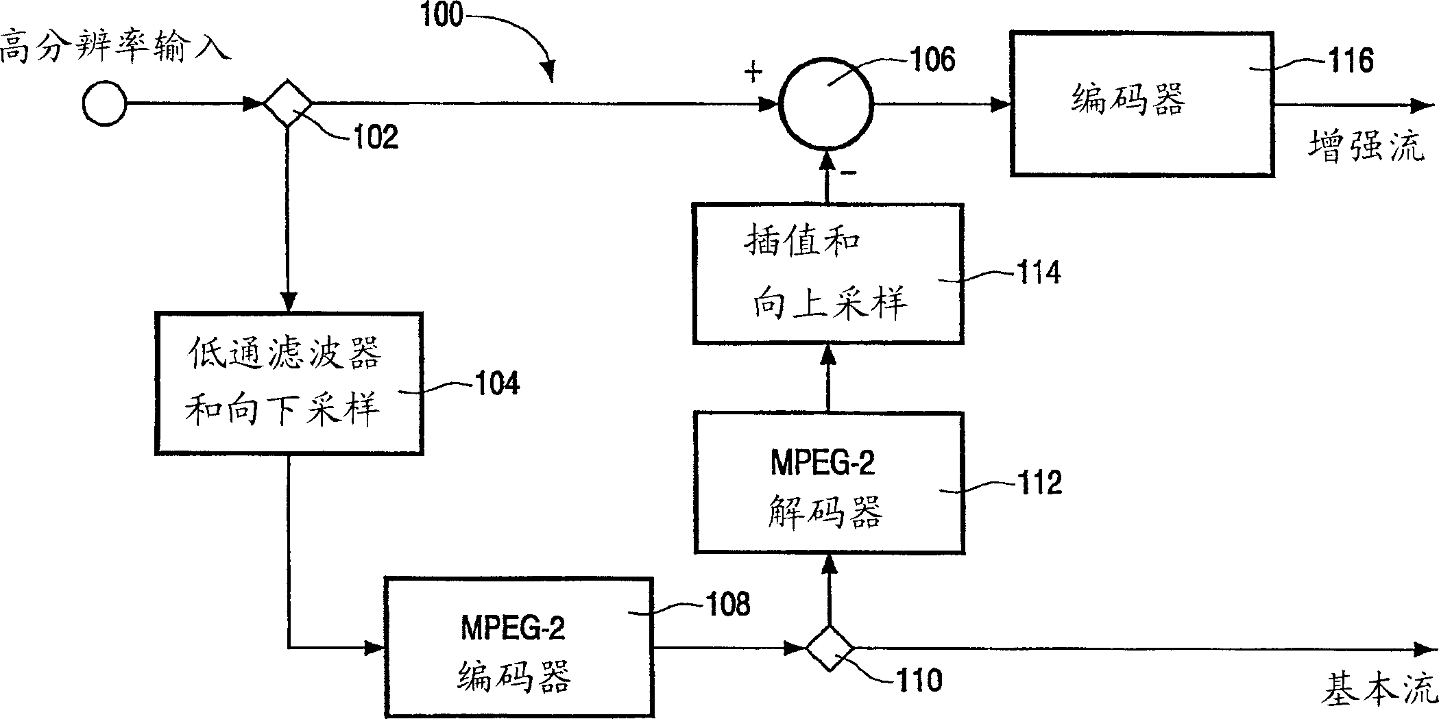 Spatial scalable compression