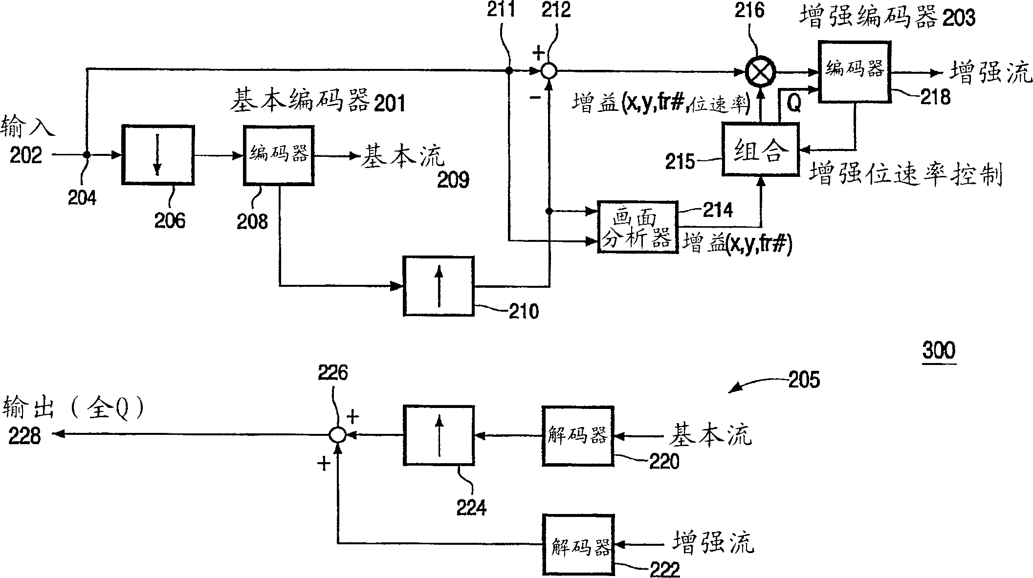 Spatial scalable compression