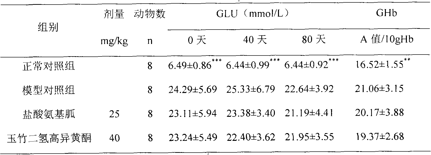 Fragrant solomonseal rhizome isoflavanone extract as well as preparation method and application thereof