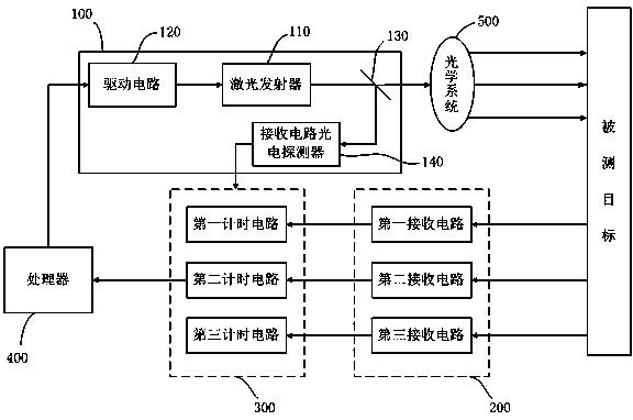 Vehicle-mounted impulse type laser radar system