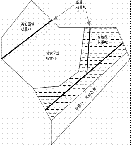 Trailing interval flow control scheme rationality assessment method