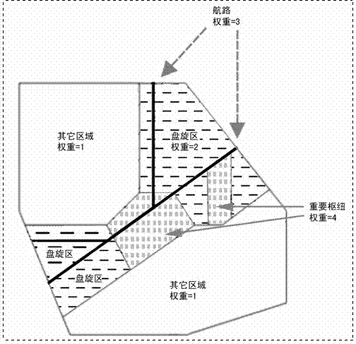 Trailing interval flow control scheme rationality assessment method