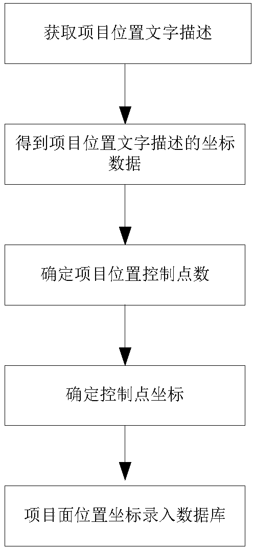 Method and system for intelligent drawing of industrial map regions and spots