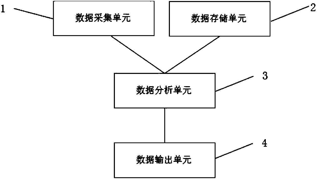 Active safety production risk assessment device and method