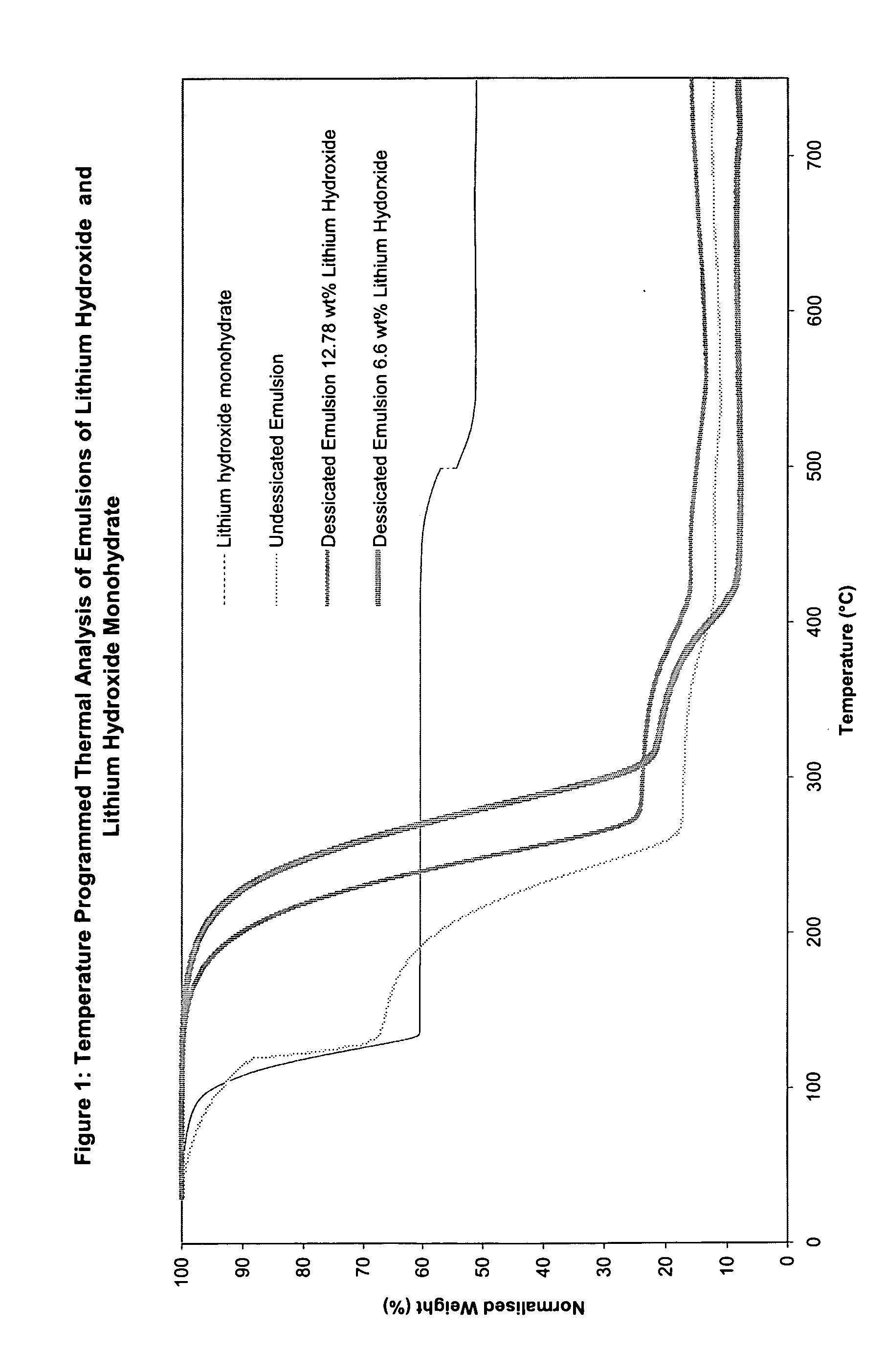 Metal hydroxide desiccated emulsions used to prepare grease