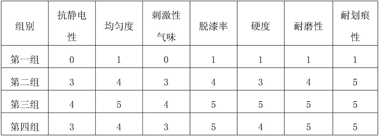 A kind of wear-resistant wood paint and its preparation process