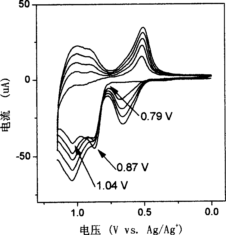 Preparing organic light emitting film by electrochemical deposition and use in electroluminescence device