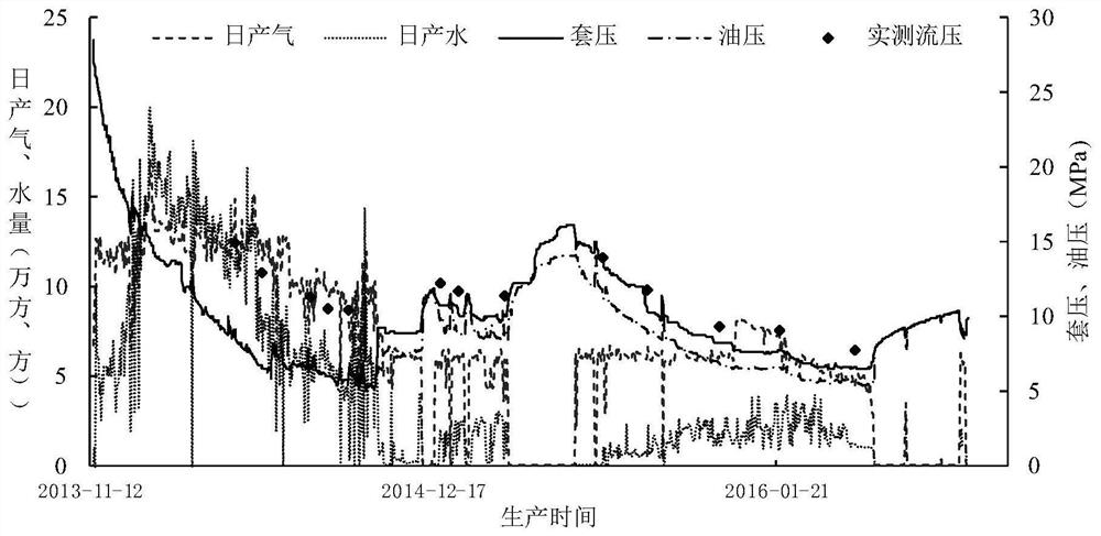 A method and system for evaluating fracture parameters after fracturing of multi-stage fracturing horizontal wells in shale gas