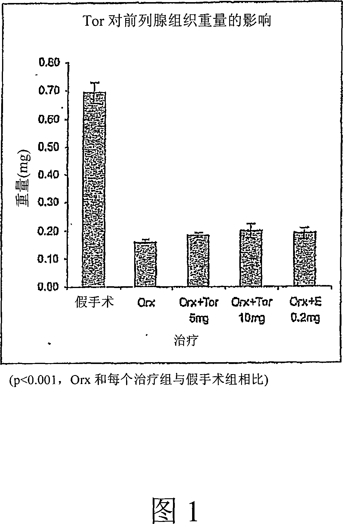 Treatment of androgen-deprivation induced osteoporosis