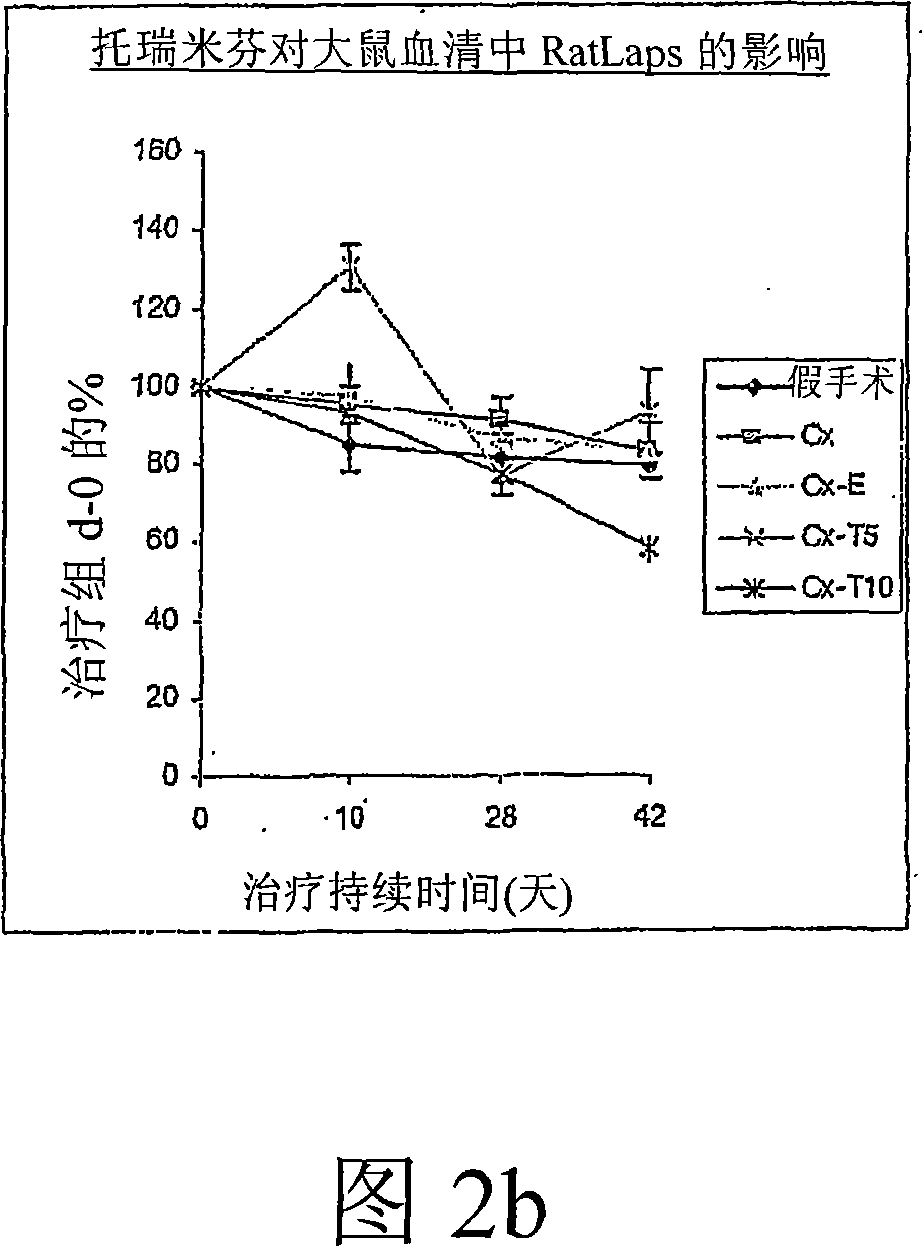 Treatment of androgen-deprivation induced osteoporosis