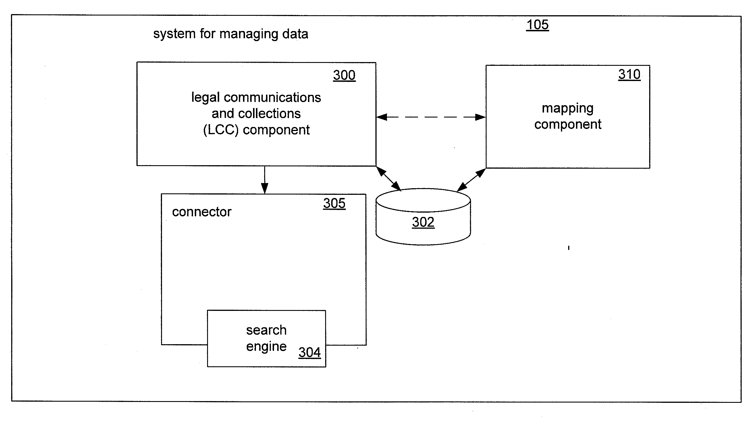 E-discovery decision support