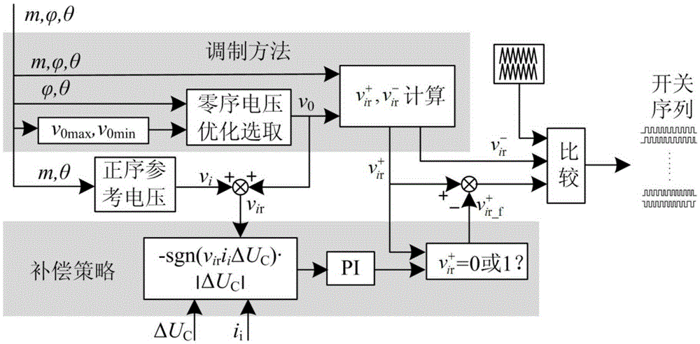 Point potential balance control method in three-level NPC inverter