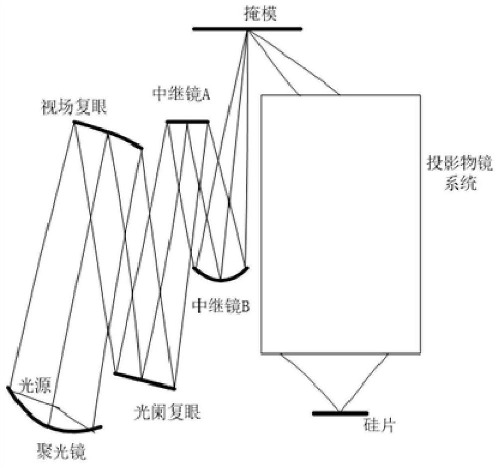 Ultra-high numerical aperture combined variable magnification extreme ultraviolet lithography objective lens and optimization method