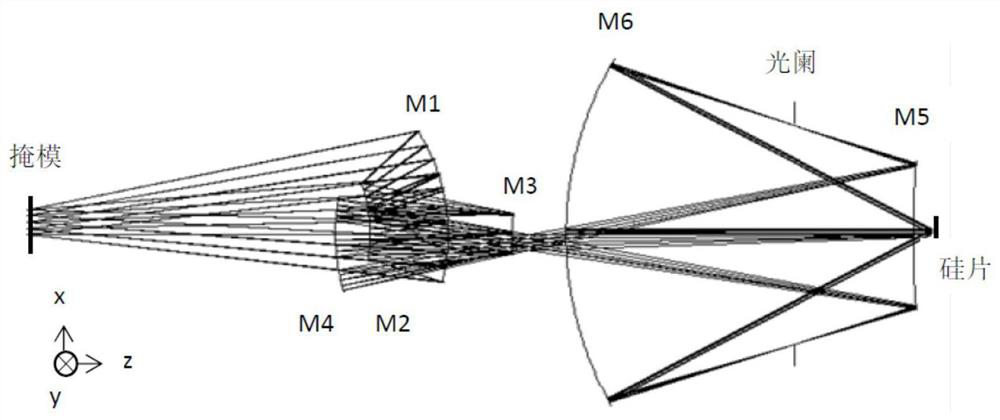 Ultra-high numerical aperture combined variable magnification extreme ultraviolet lithography objective lens and optimization method