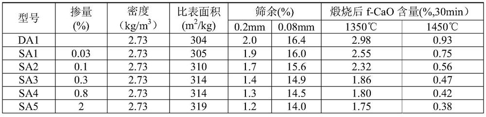 A kind of cement raw material additive and its application and cement production process