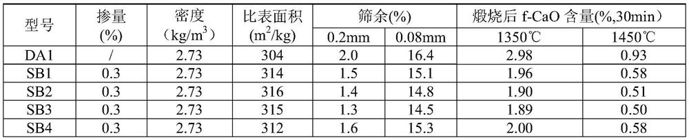 A kind of cement raw material additive and its application and cement production process