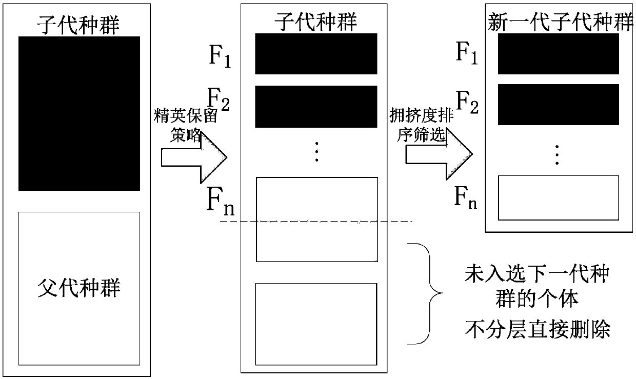 Integrated energy system operation scheduling method suitable for multi-target optimization scene