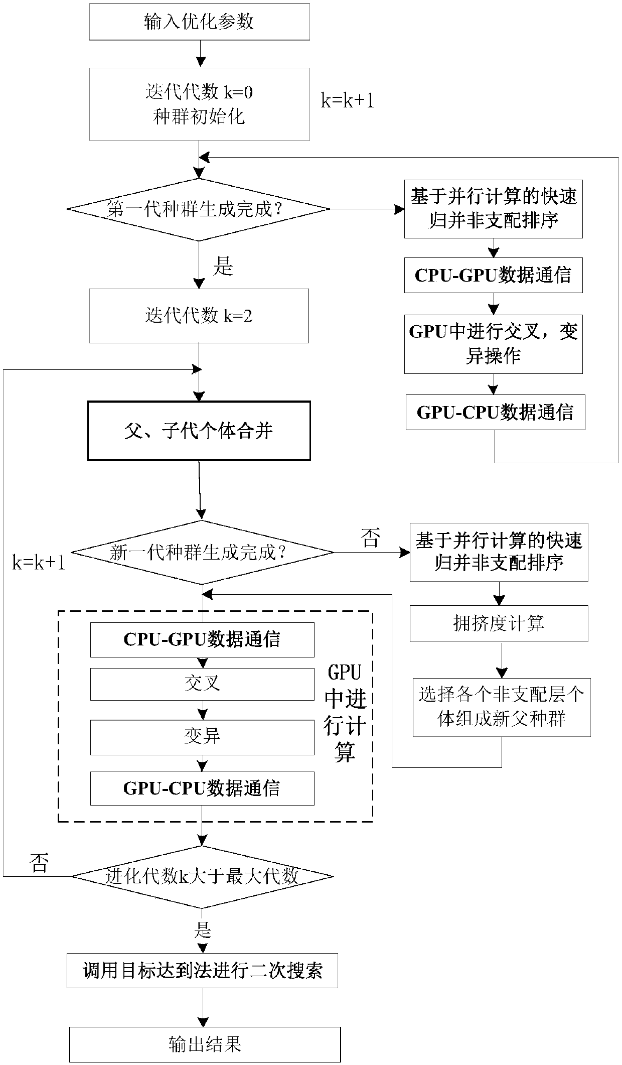 Integrated energy system operation scheduling method suitable for multi-target optimization scene