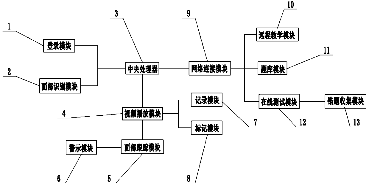 Network teaching system