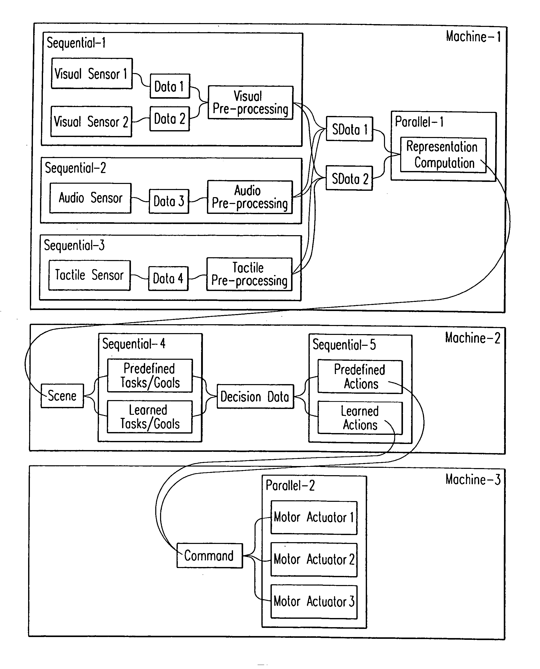 Development of parallel/distributed applications