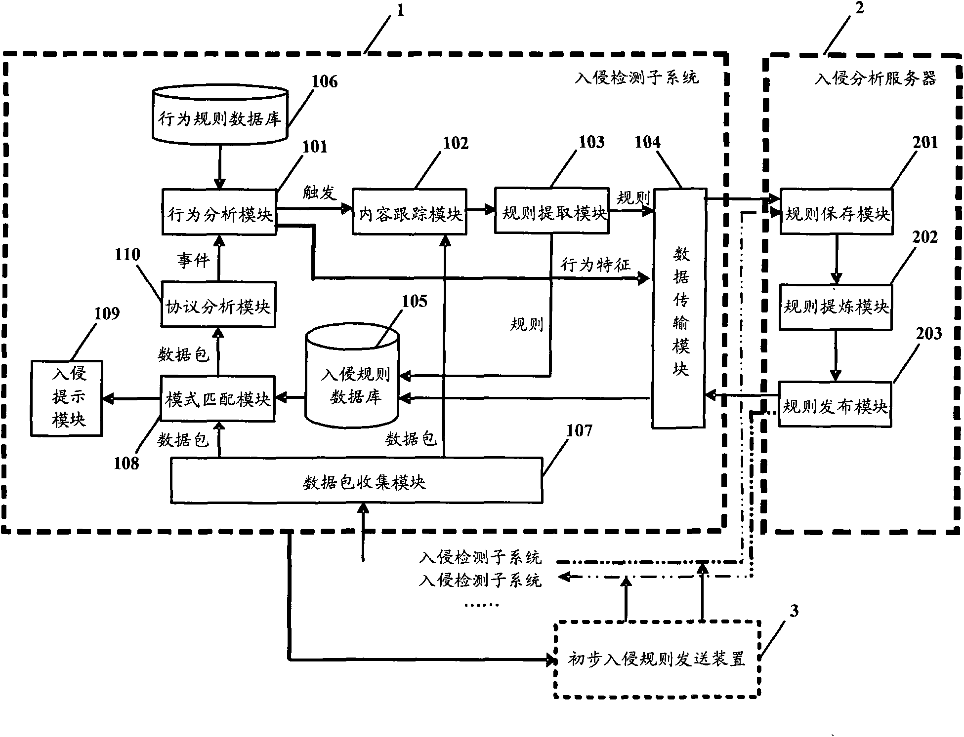 Method, system and device for intrusion detection