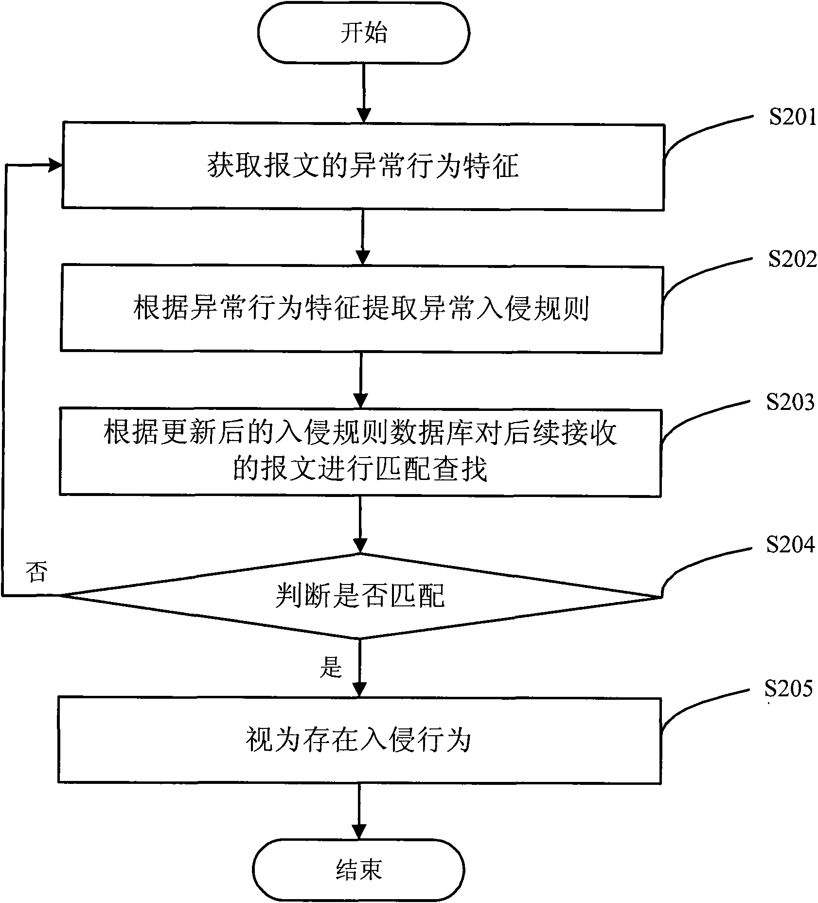 Method, system and device for intrusion detection