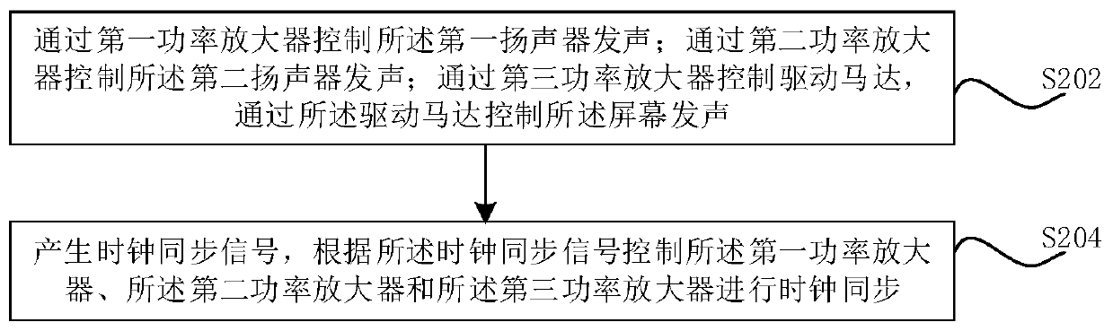 Audio processing method, circuit and terminal