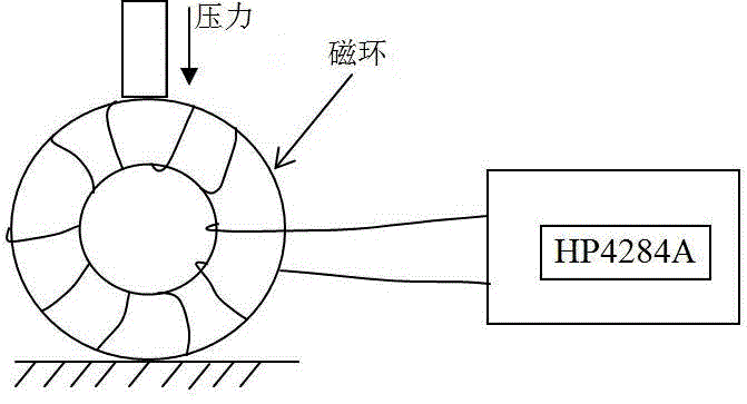 Low-temperature-factor anti-stress nickel zinc ferrite and preparation method thereof