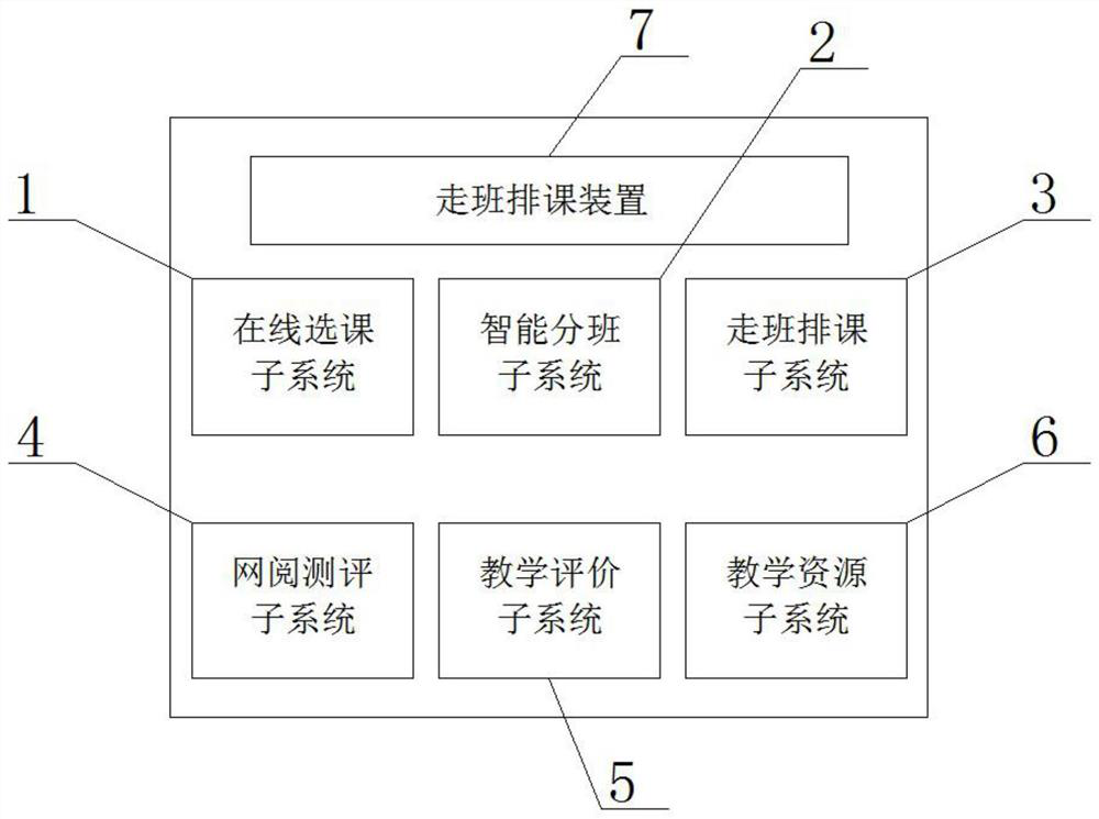 New optional course-scheduling system for college entrance examination