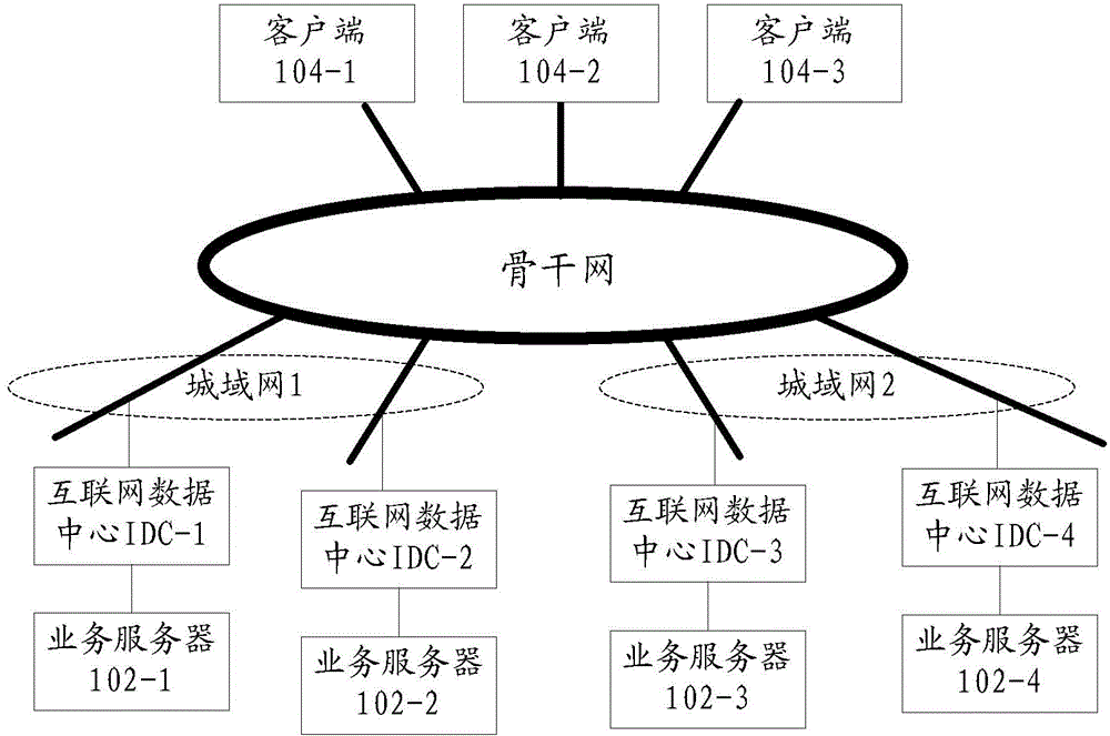 Protection method, apparatus and system for distributed denial of service DDoS (distributed denial of service) attack