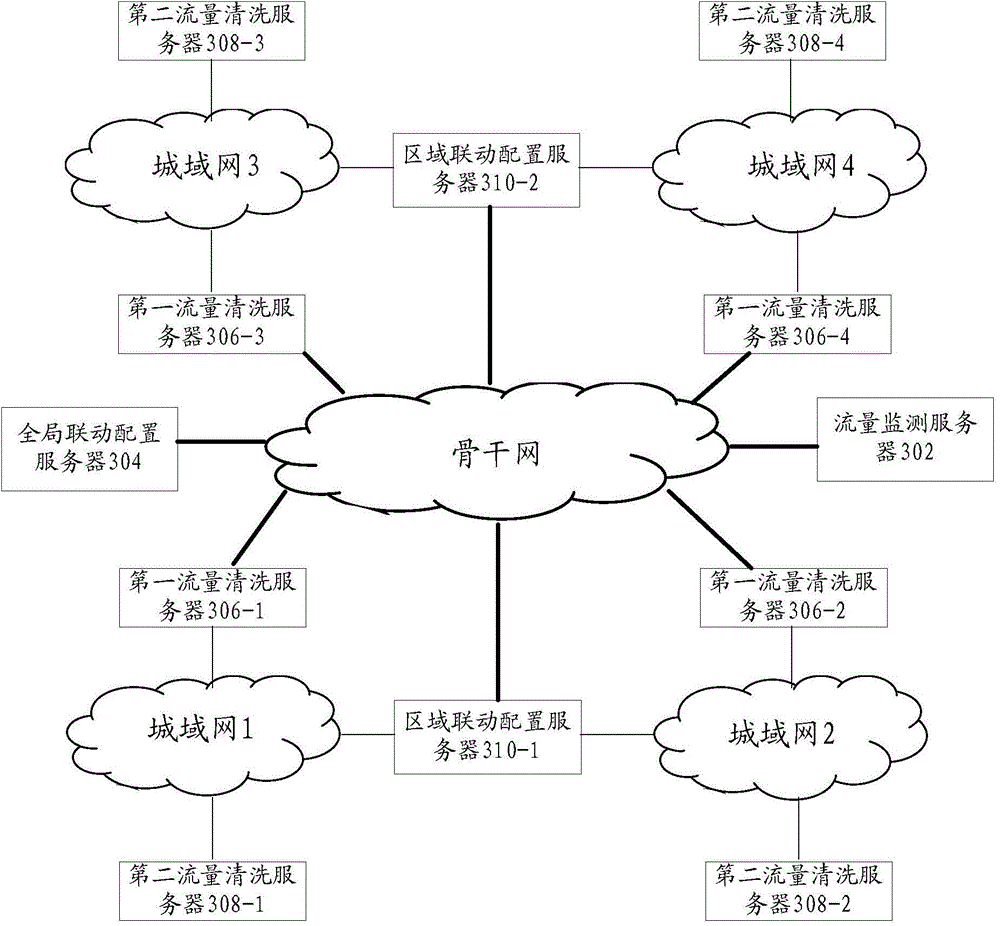 Protection method, apparatus and system for distributed denial of service DDoS (distributed denial of service) attack