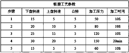 A processing technology of ultra-thin ceramic fingerprint recognition sheet