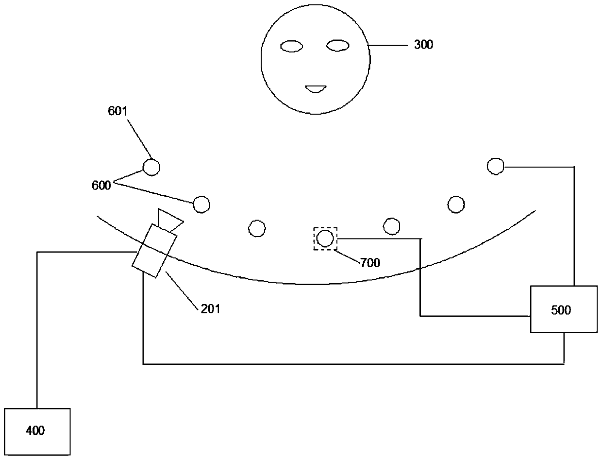 Standardized 3D information acquisition and measurement method and system