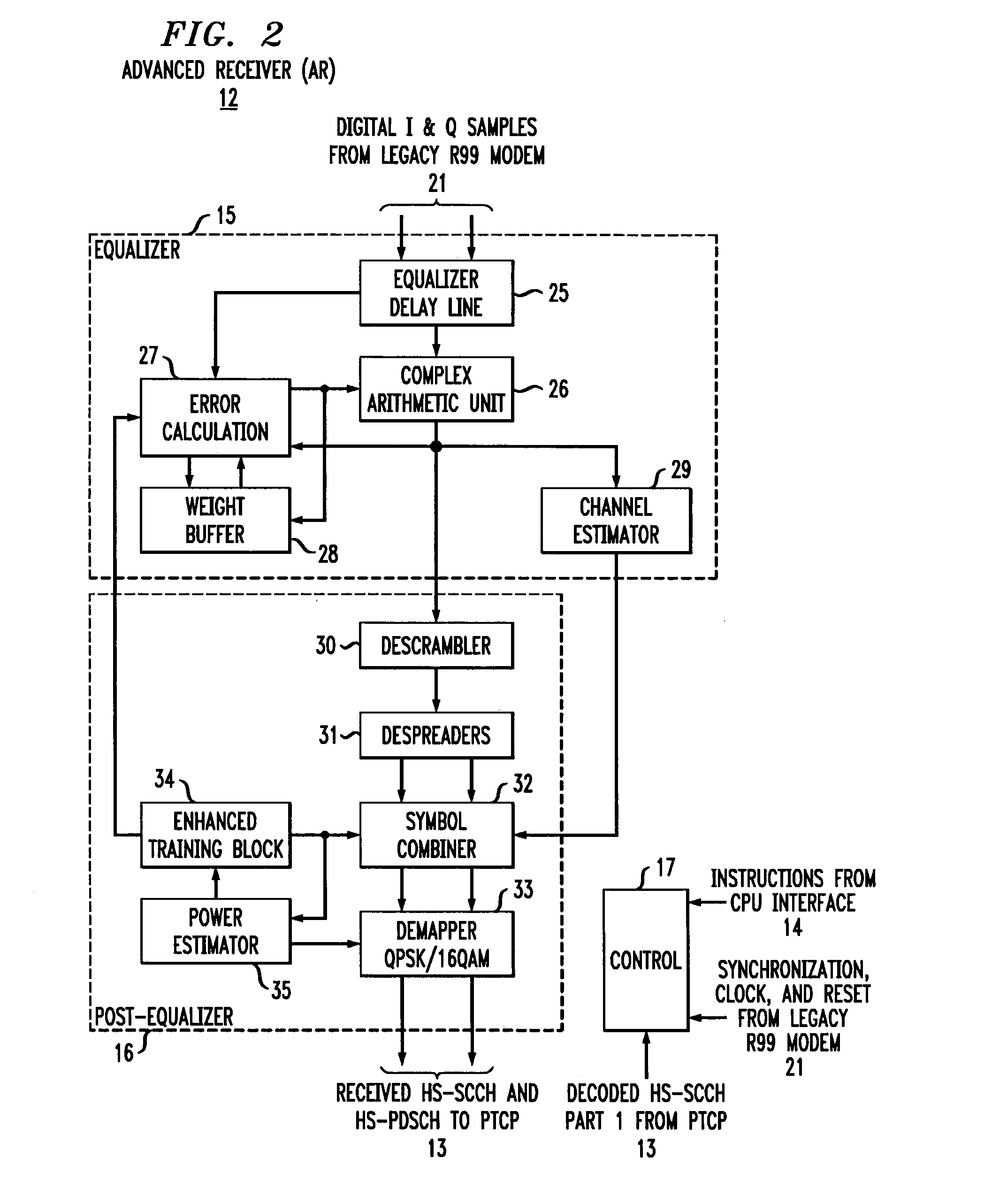 Hsdpa co-processor for mobile terminals