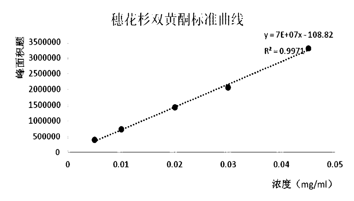 Method for infrared extraction of amentoflavone from herba selaginellae