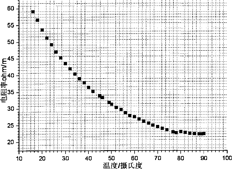 High-voltage megawatt-grade high-power resistance