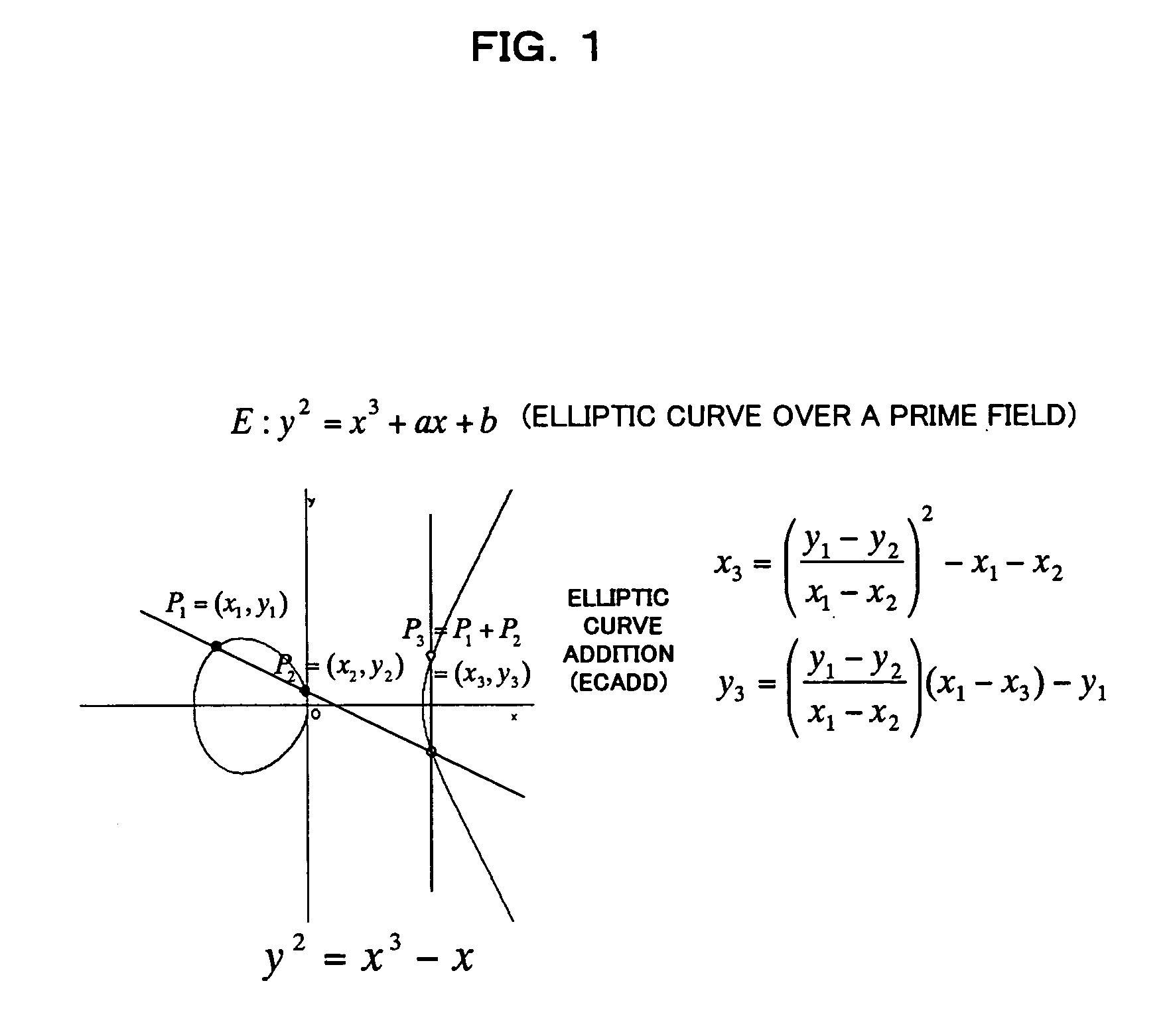 Elliptic curve cryptosystem apparatus, elliptic curve cryptosystem method, elliptic curve cryptosystem program and computer readable recording medium storing the elliptic curve cryptosystem program