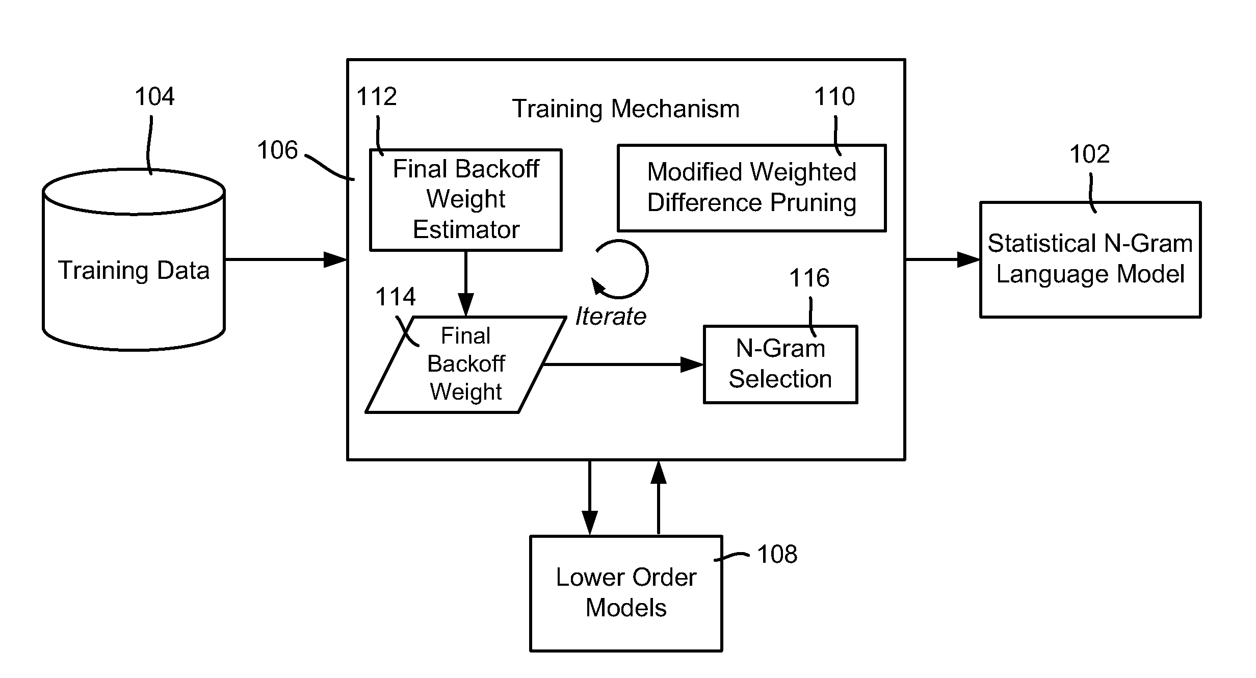 N-Gram Selection for Practical-Sized Language Models