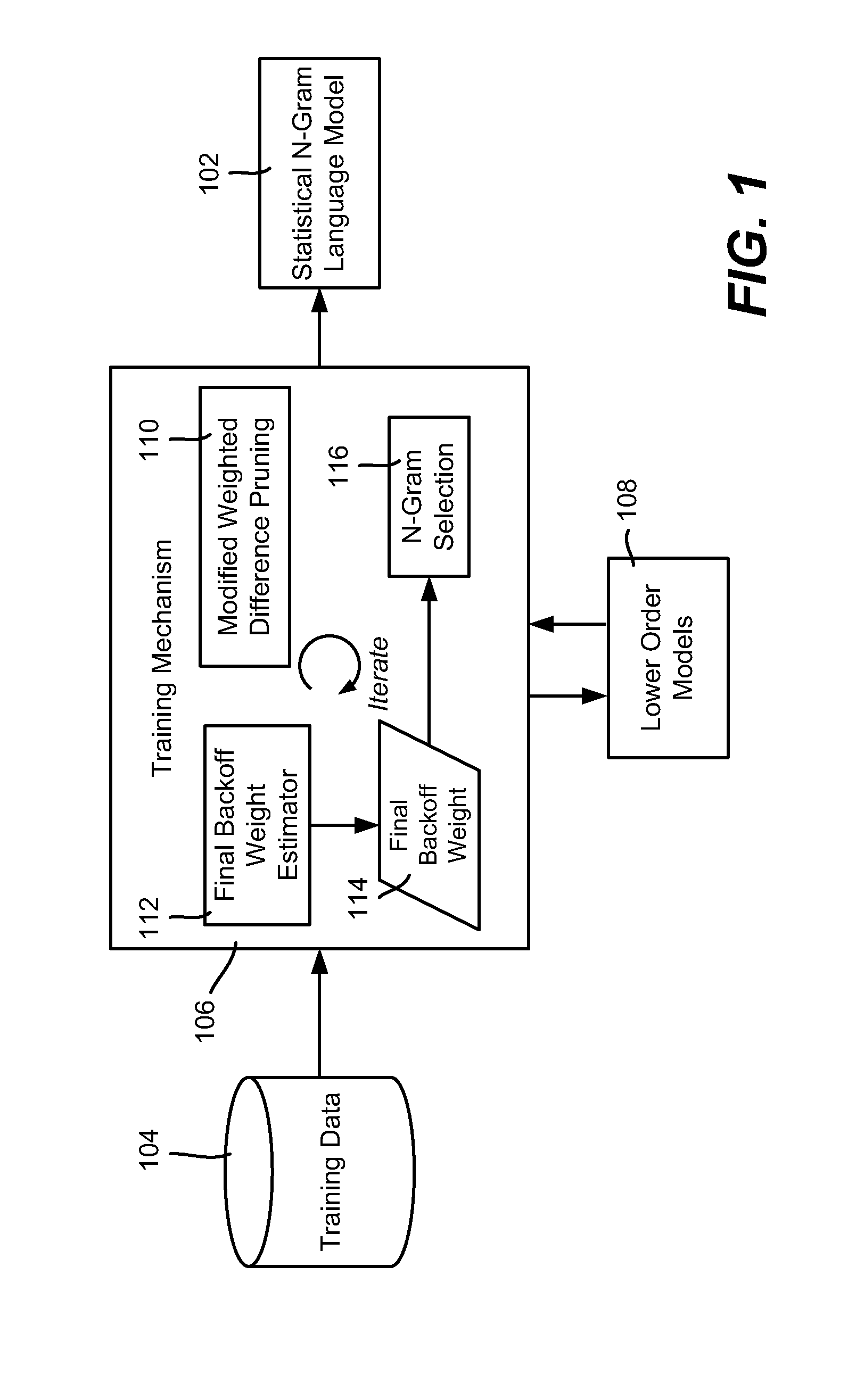 N-Gram Selection for Practical-Sized Language Models