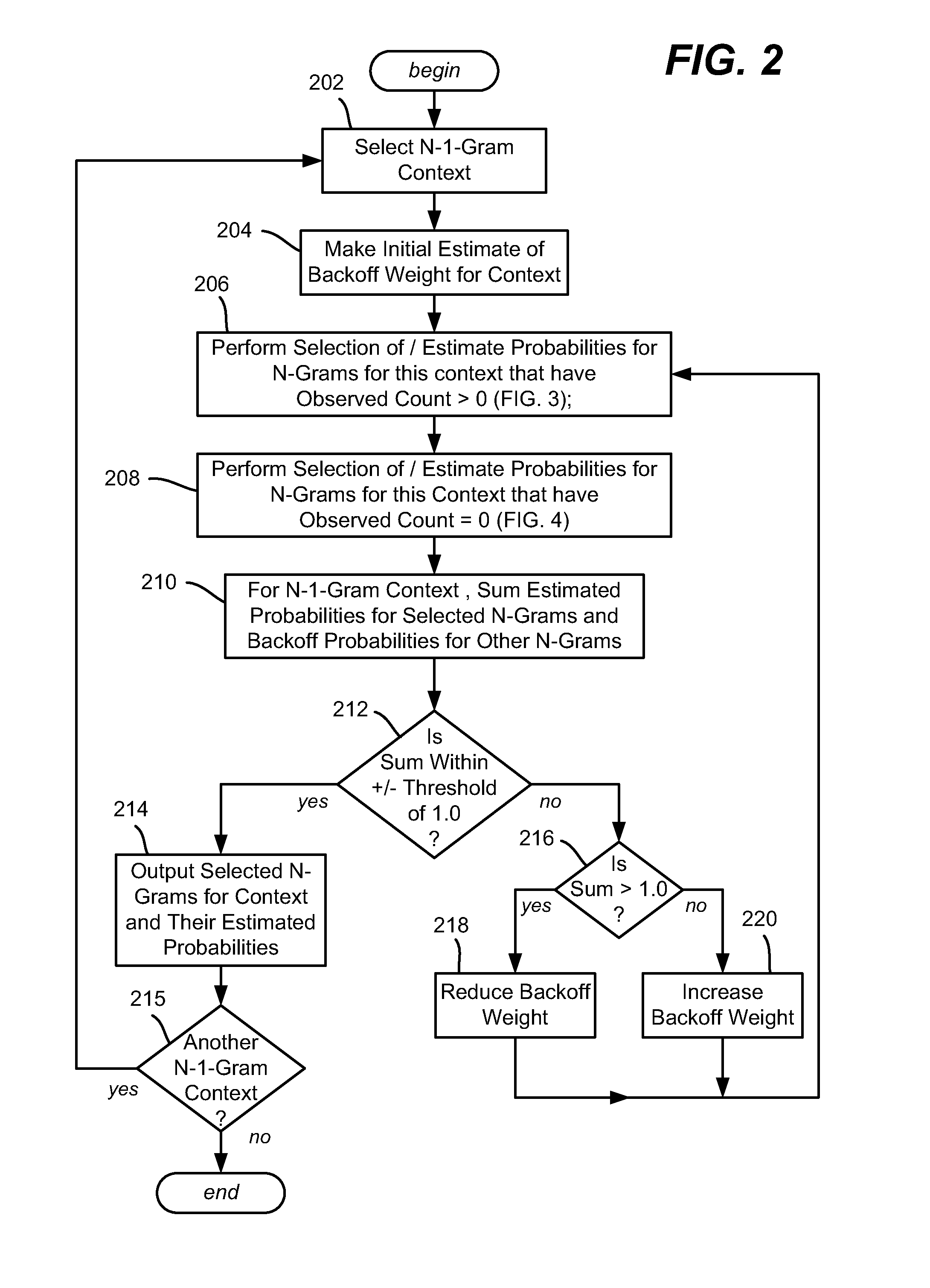 N-Gram Selection for Practical-Sized Language Models