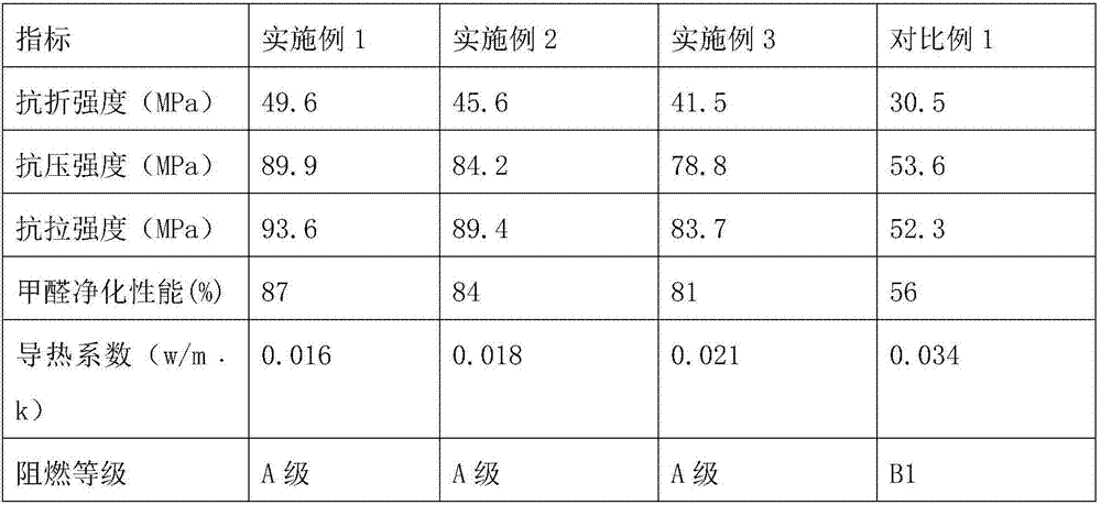 Building material and preparation method thereof