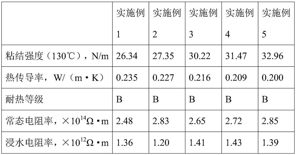 A method for impregnating motor coils in motor production