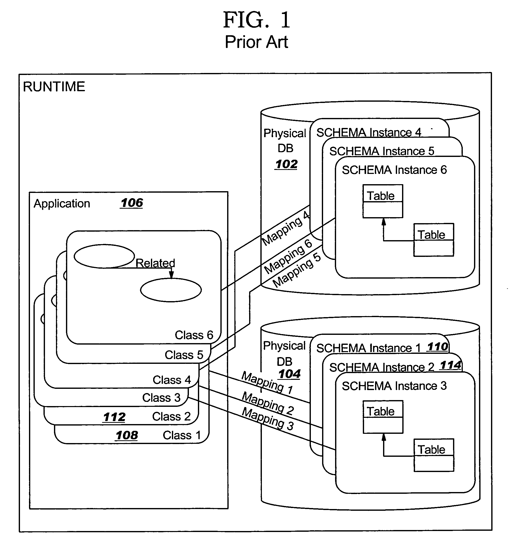 Having a single set of object relational mappings across different instances of the same schemas