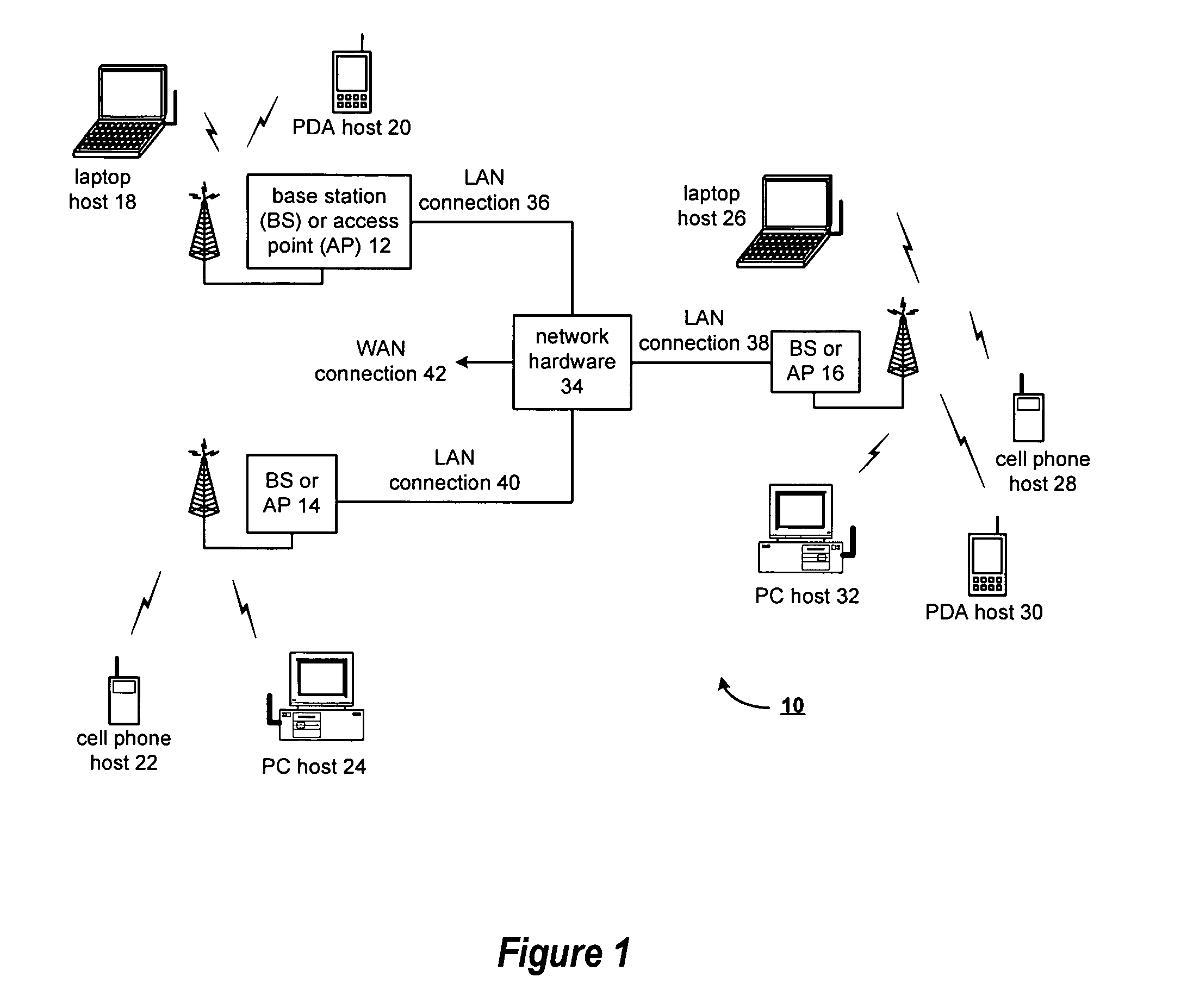 Multilevel power amplifier architecture using multi-tap transformer