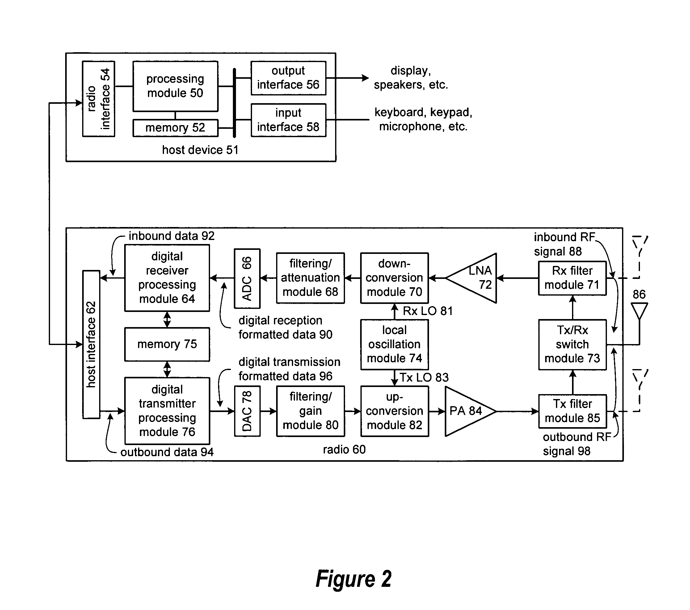 Multilevel power amplifier architecture using multi-tap transformer