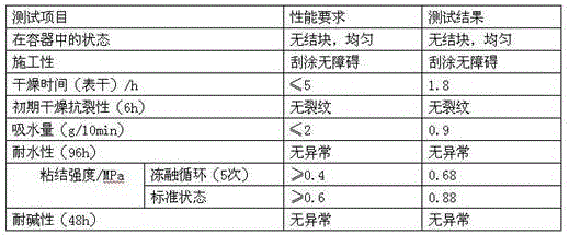 Exterior wall putty for building and preparing method thereof