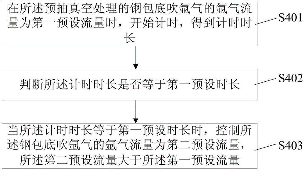 Vacuumizing control method and system of VD mechanical pump