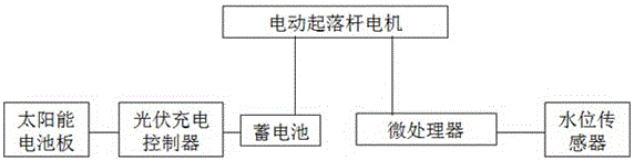 Intercepting device based on accumulated water in bridge aperture